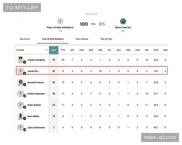 朱正砍下8分10板助力Fear Of God豪取OET联赛两连胜