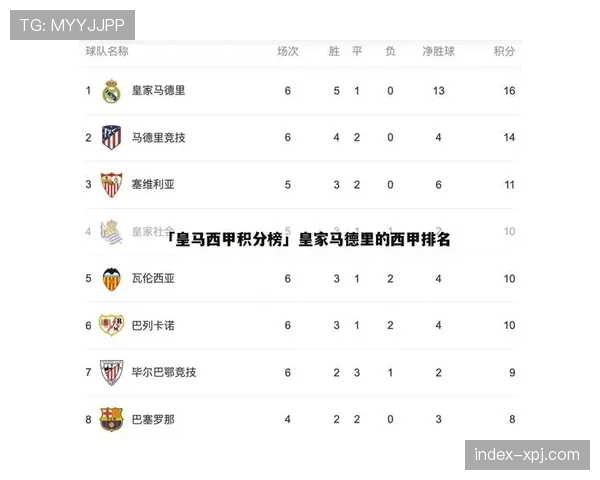 圣诞赛程前后积分榜变动规律 关键节点休整期调整影响后半程